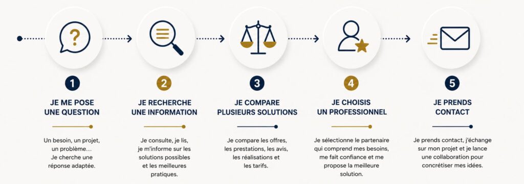 Comment les internautes recherchent-ils réellement une information sur Google