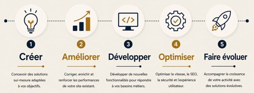 Notre premier échange avec l'agence Crealys de Montepellier- Pourquoi les entreprises nous contactent